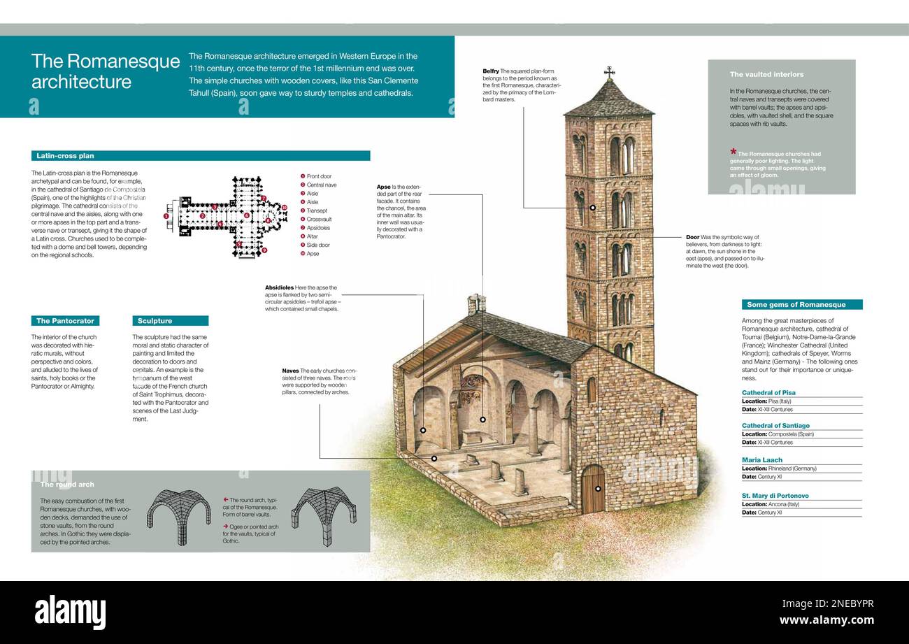 Infographic of Romanesque architecture with details of the church of