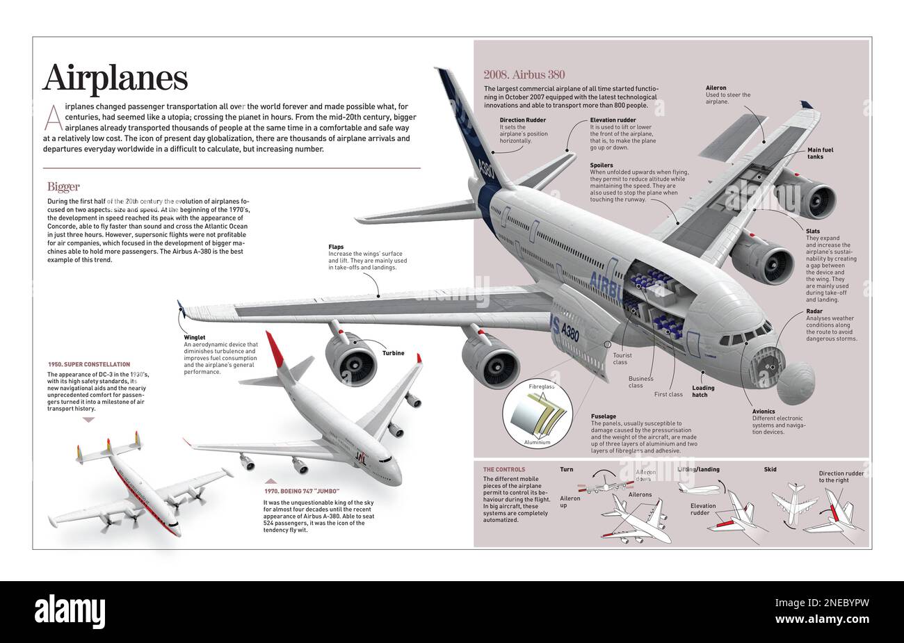 Infographic about the aeroplane (1903-today) the means of transportation that changed the way people move around the world. [Adobe InDesign (.indd); 4960x3188]. Stock Photo