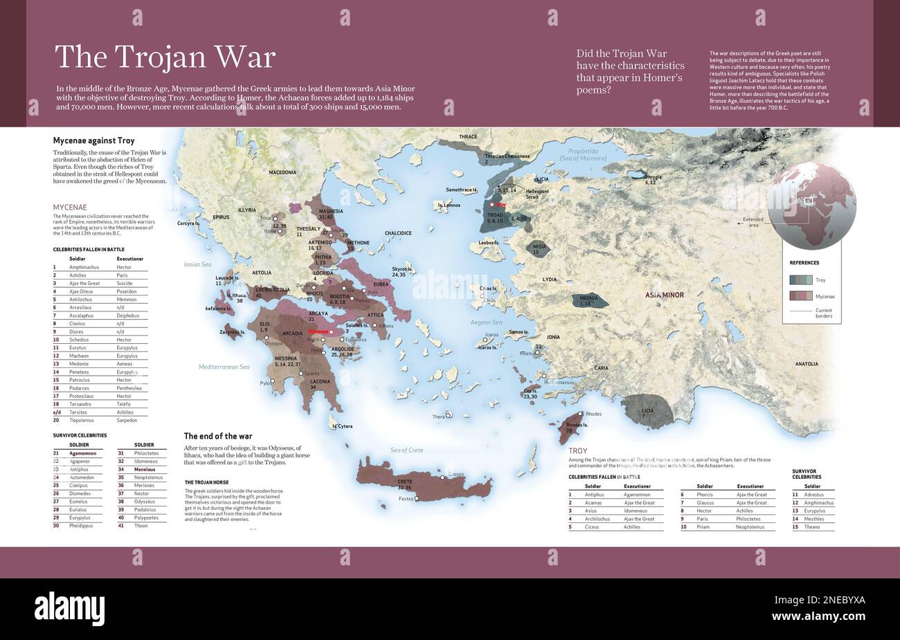 Infographic about the mythical and mysterious War of Troy (1250 B.C.). [Adobe InDesign (.indd); 4960x3188]. Stock Photo