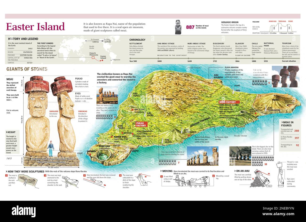Infographics of the location and formation of the Easter Island, of the