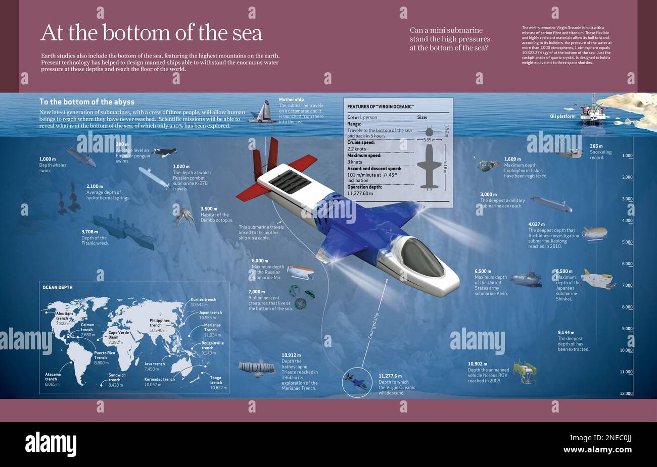 Computer graphics about the new manned ships to dive deeper into the ocean. [Adobe InDesign (.indd); 4960x3188]. Stock Photo