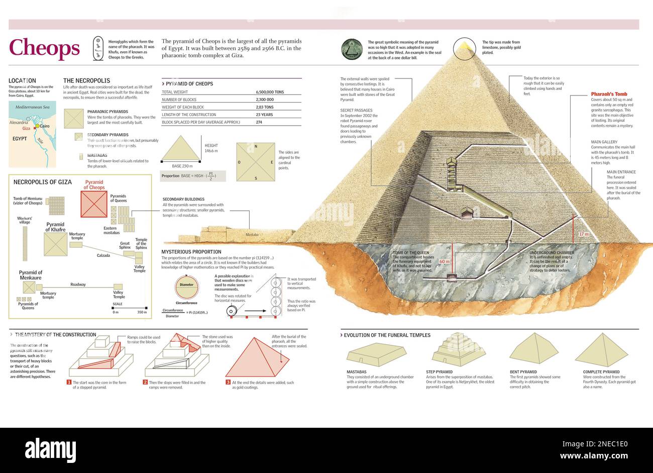 Infographics of the structure of the pyramid of Cheops and the building of pyramid in ancient Egypt. [Adobe Illustrator (.ai); 4960x3248]. Stock Photo