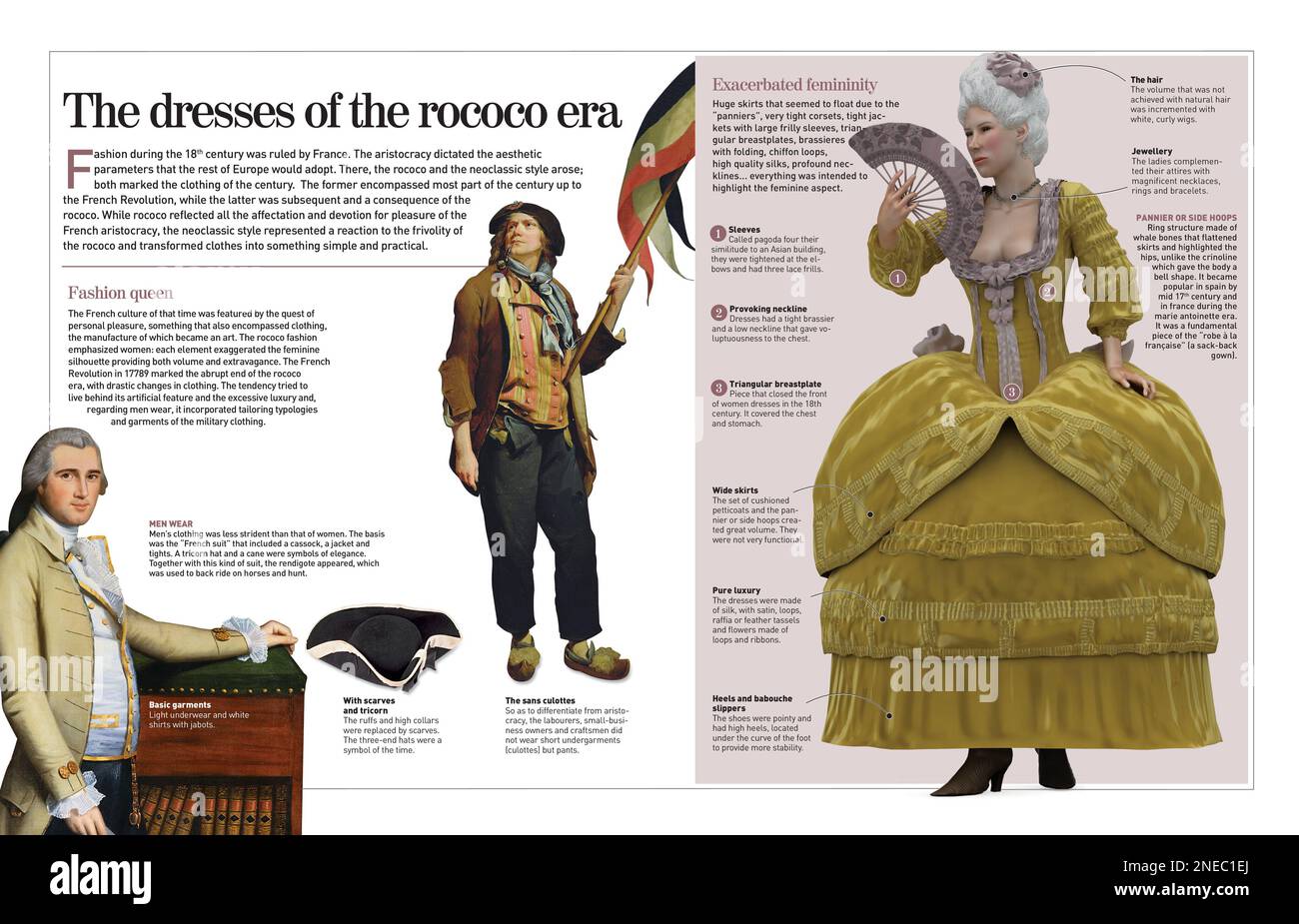 Infographic about the clothing worn in France in the 18th century. [Adobe InDesign (.indd); 4960x3188]. Stock Photo