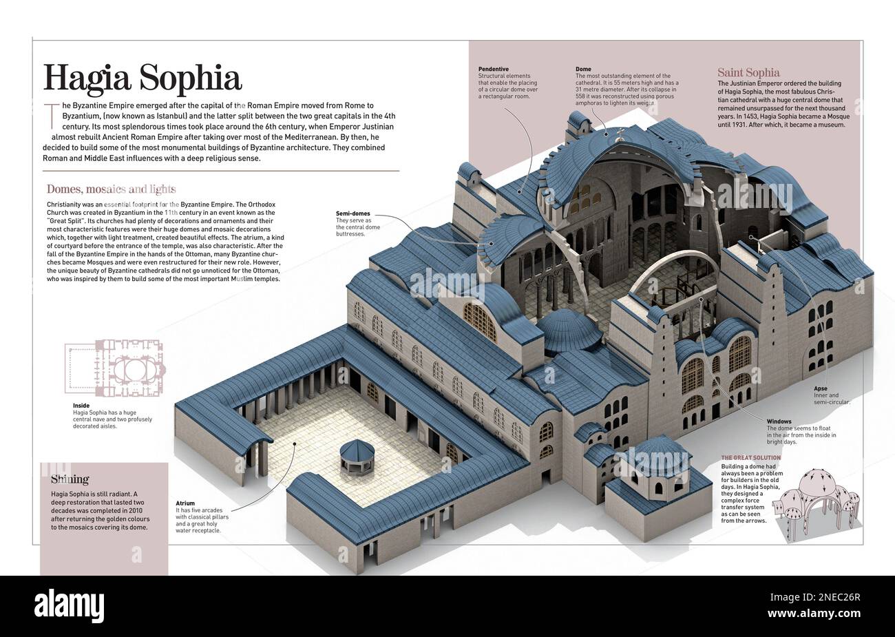 Infographic about the Hagia Sophia (today, Istanbul, Turkey), the biggest cathedral of the Byzantine Empire (6th century). [Adobe InDesign (.indd); 4960x3188]. Stock Photo