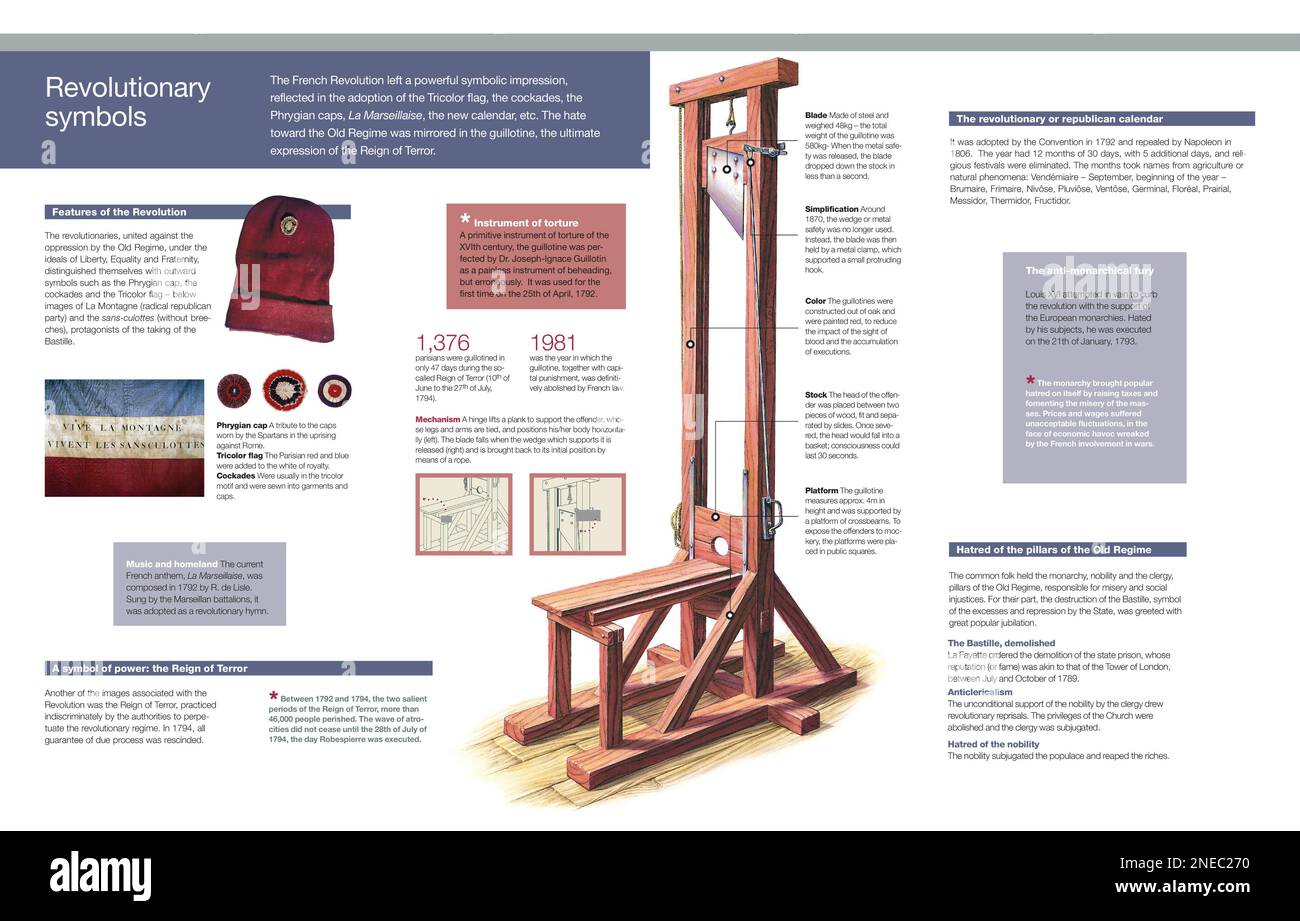Infographic of the main symbols of the French Revolution in 1789, with the operation of the guillotine in detail. [Adobe InDesign (.indd); Adobe InDesign (.idml); 5078x3248]. Stock Photo
