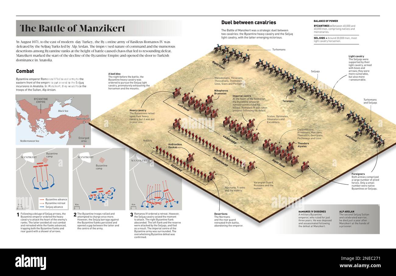 Infographic about the Battle of Manzikert (East of current Turkey, 1071), in which the Byzantine army was defeated by Seljuk Turks. [Adobe InDesign (.indd); 5078x3188]. Stock Photo