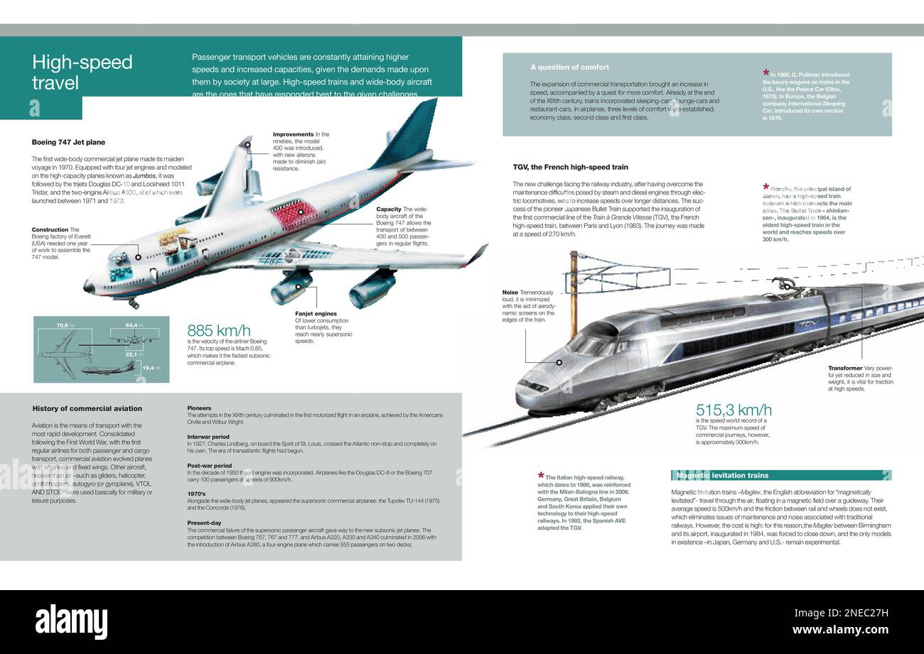 Infographic of the development of high-speed trains and wide-body aircrafts. [Adobe InDesign (.indd); 5078x3248]. Stock Photo