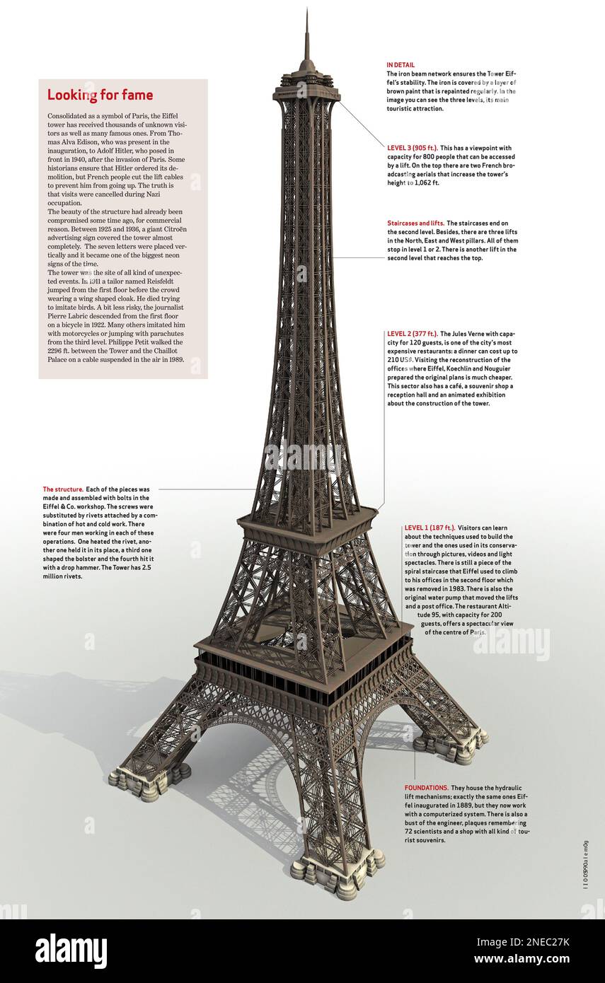 Infographics about the history and main characteristics of the Eiffel Tower, built in 1889 in Paris. [QuarkXPress (.qxp); 4842x3188]. Stock Photo