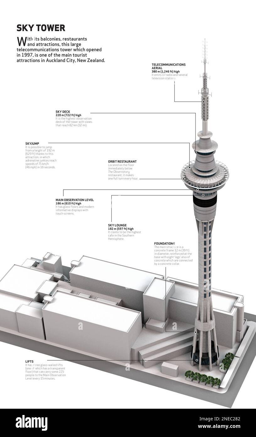Infographic about the Sky Tower, a telecommunications tower opened in 1997 in Auckland City, New Zealand. [Adobe InDesign (.indd); 3188x5078]. Stock Photo