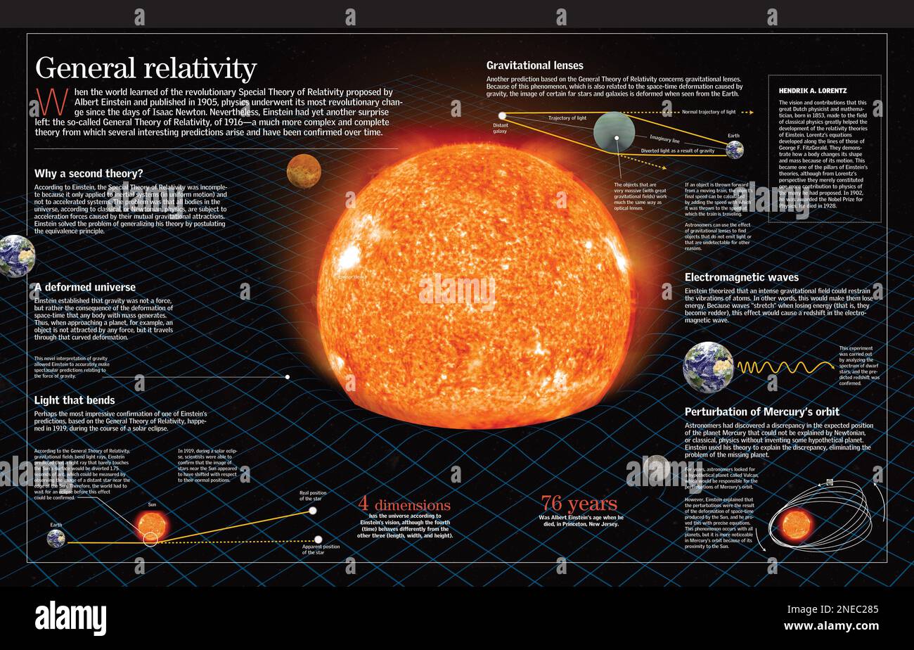 Special theory of relativity hi-res stock photography and images - Alamy Special theory of relativity hi-res stock photography and images - Alamy