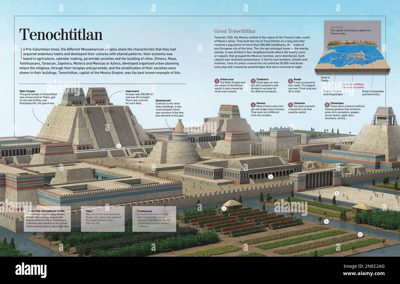 Infographic about the Mesoamerican city of Tenochtitlan, built in 1325 by the Mexicans (Aztecs), an example of the Pre-Columbine civilisations development. [Adobe InDesign (.indd); 4960x8503]. Stock Photo