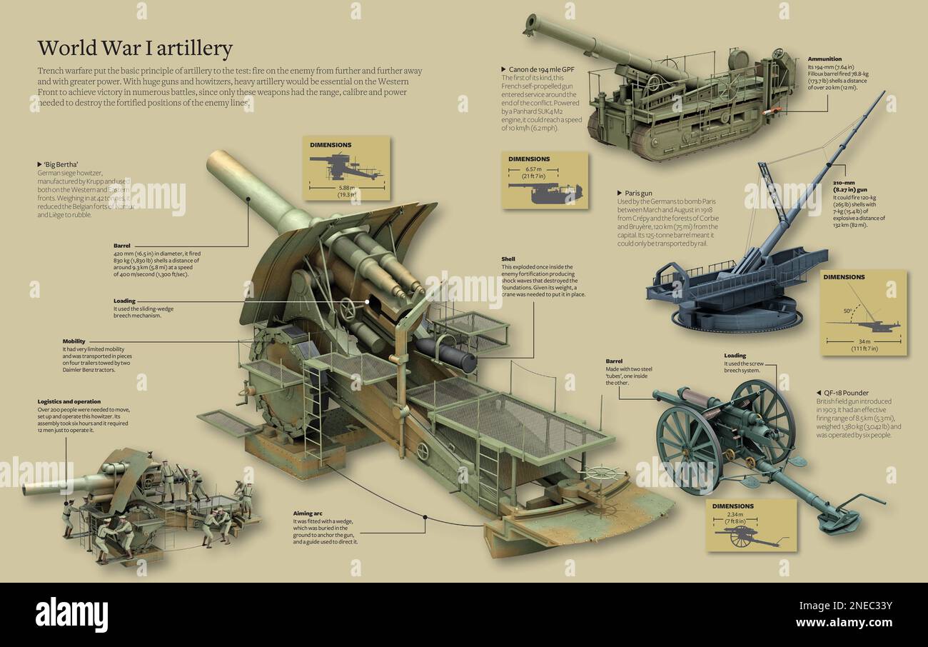 Infographic about the artillery of the World War I: the 'Great Bertha' shell, the self propelled cannon 194 mm GPF, the cannon of Paris, and the British campaign cannon QF-18 Pounder. [Adobe InDesign (.indd); 5078x3188]. Stock Photo