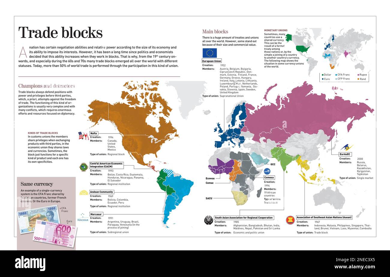 Infographic about the trade blocks that came about in the 14th century as a way to make countries stronger in trade. [Adobe InDesign (.indd); 4960x8503]. Stock Photo
