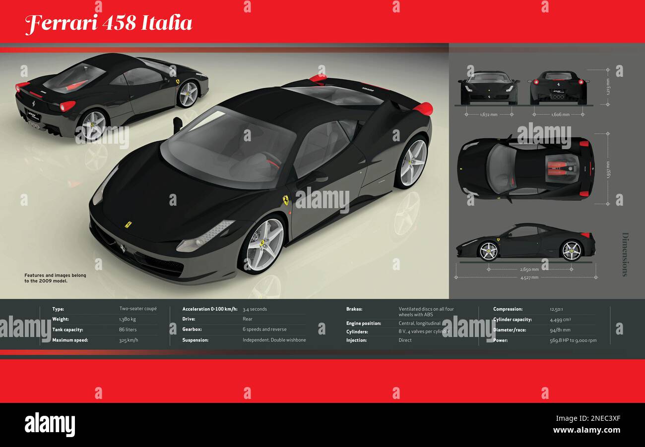 Infographic about the technical features and dimensions of the twoseat