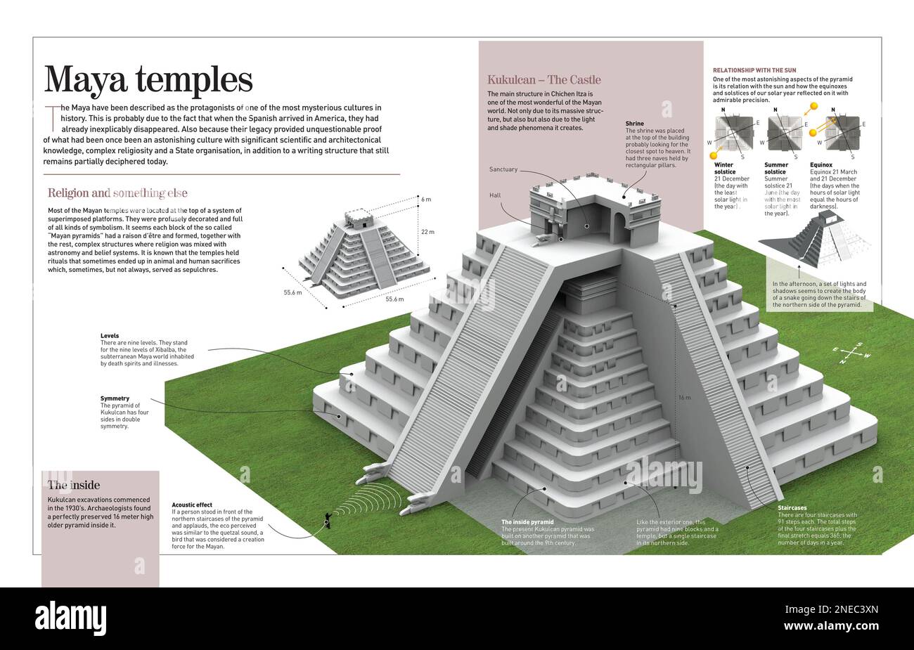 Infographic about Maya temples, with a special focus on the pyramid-temple of Kukulcan 'The Castle”, built in the 12th century in the ancient city of Chichen Itza. [Adobe InDesign (.indd); 4960x3188]. Stock Photo