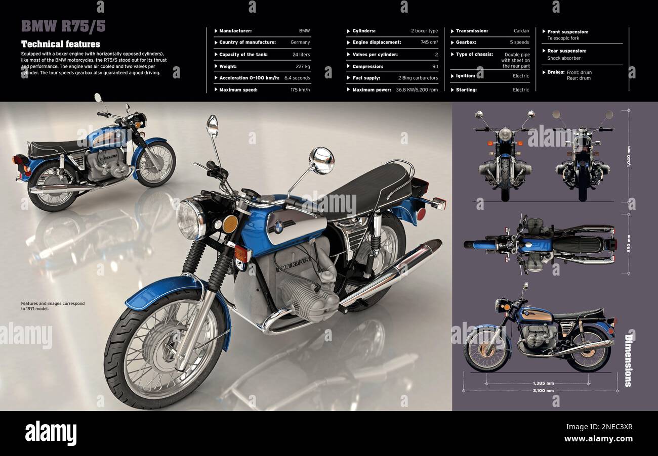 Infographic about the technical features and dimensions of the