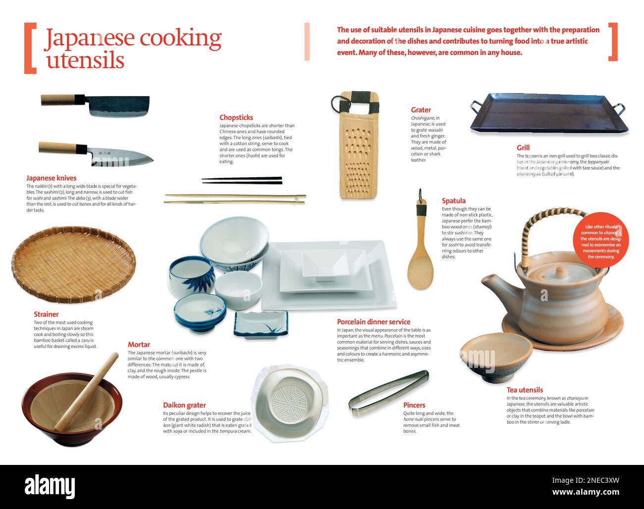 Infographics about some of the typical utensils for Japanese cuisine used to prepare this country’s traditional dishes. [QuarkXPress (.qxp); 4251x3070]. Stock Photo