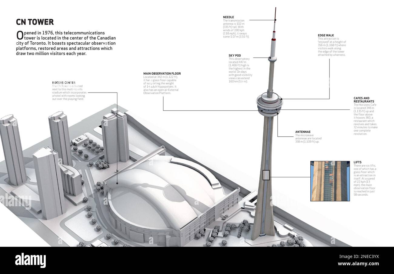 Infographic about the CN Tower, the tower located in