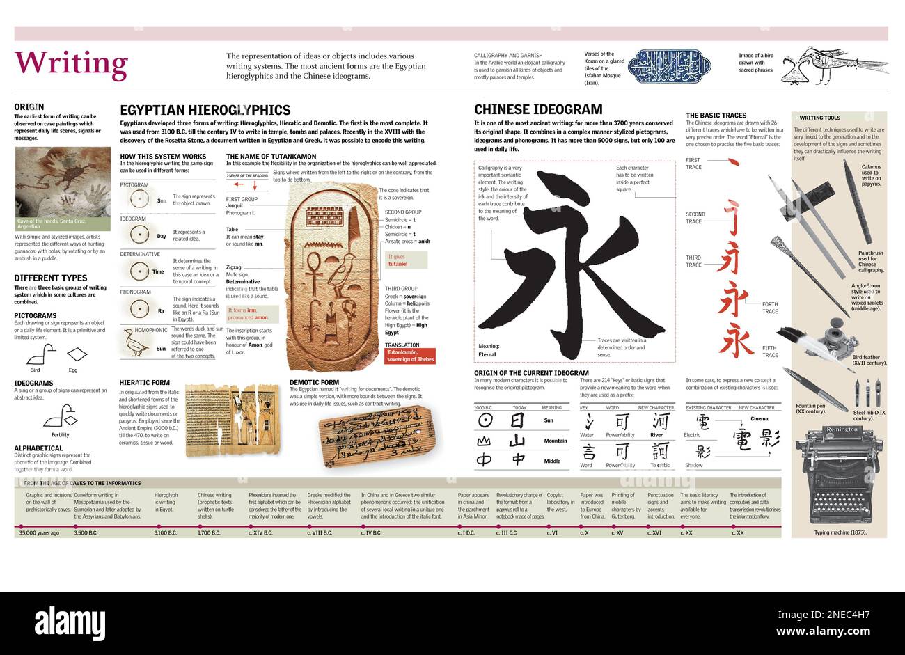 Infographics of the writing systems of ancient Egypt (hieroglyphs) and China (ideograms) and its evolution. [Adobe Illustrator (.ai); 4960x3248]. Stock Photo