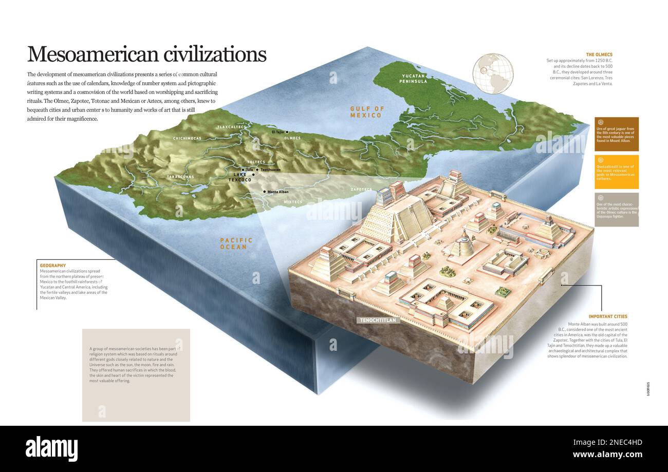 Infographics on geographical location of pre-Columbian Mesoamerican civilisations and Aztec capital, Tenochtitlan. [QuarkXPress (.qxp); 6188x3921]. Stock Photo