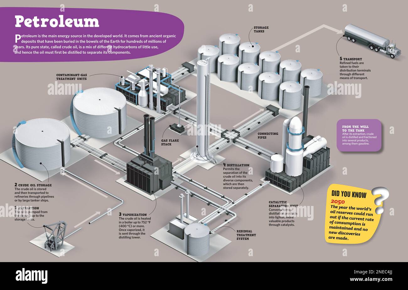Indesign Process Maps Infographic on oil and its extraction process. [Adobe InDesign (.indd ...