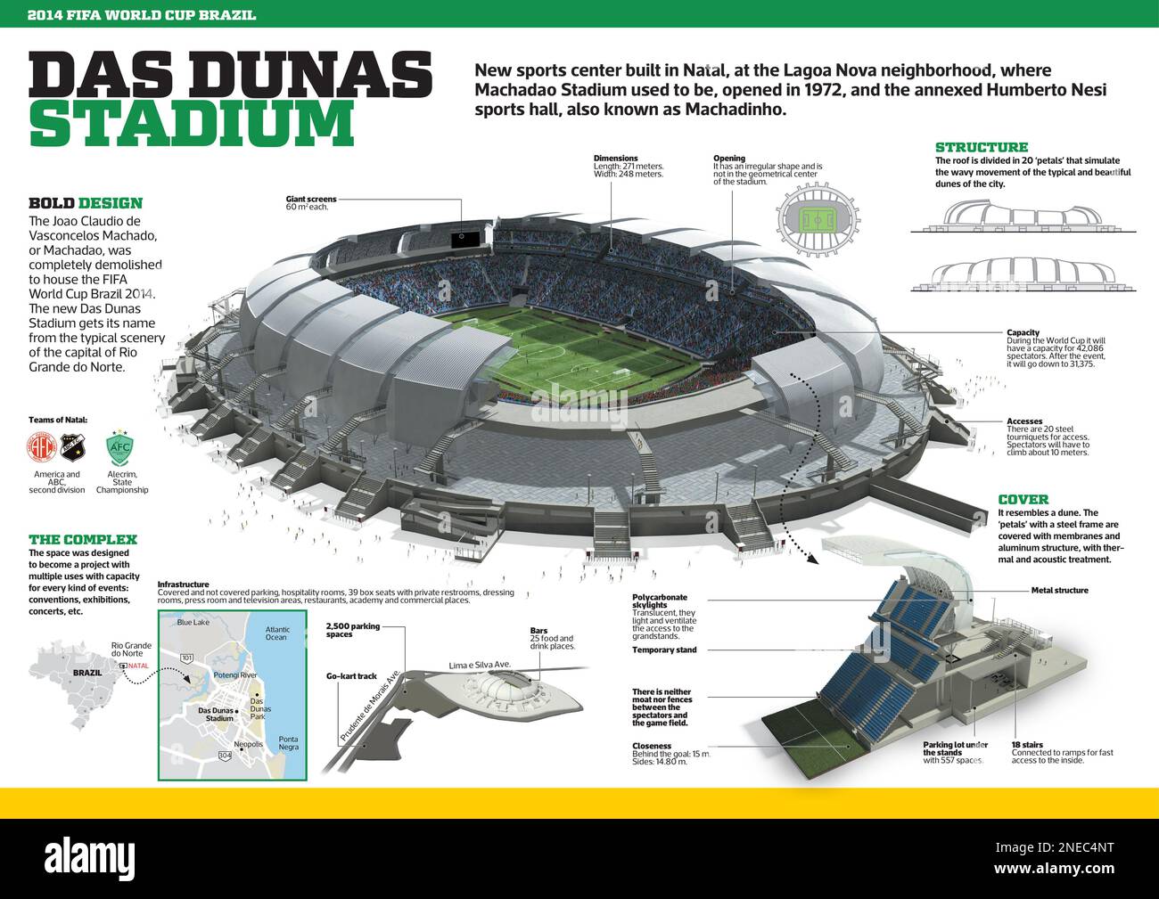 Infographic of the Das Dunas Stadium in Natal, one of the stadiums for the 2014 FIFA World Cup Brazil. [Adobe InDesign (.indd); 4960x3507]. Stock Photo