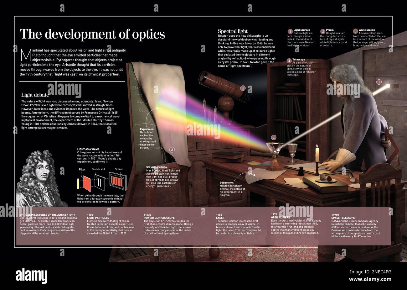 Infographic about the discovery of the physical properties of light