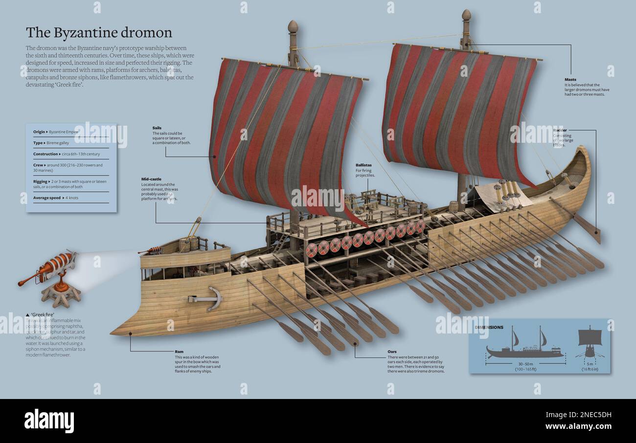 Infographic about the Byzantine dromon, a war ship prototype that appeared between the 6th and 13th centuries. [Adobe InDesign (.indd); 5078x3188]. Stock Photo