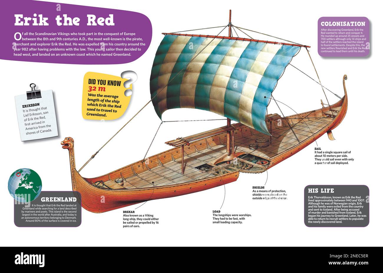 Viking explorations hi res stock photography and images alamy