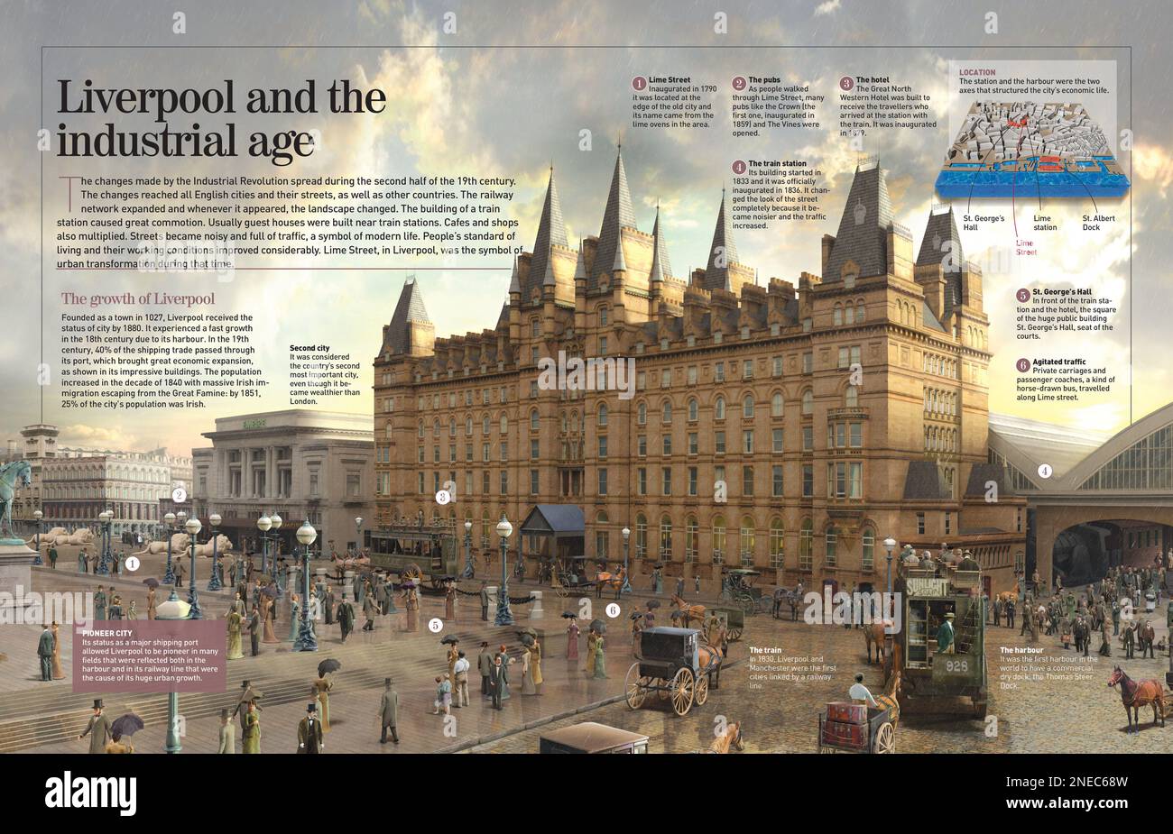 Infographic of the city of Liverpool by mid 14th century when the