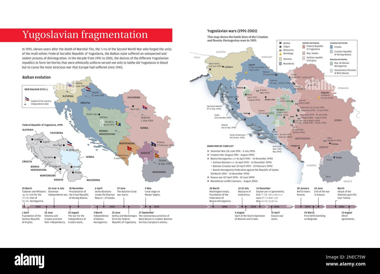 Infographic about the war that occurred during the nineties between Serbs, Croats and Bosnians in former Yugoslavia. [Encapsulated Postscript File (.eps); 5078x3307]. Stock Photo