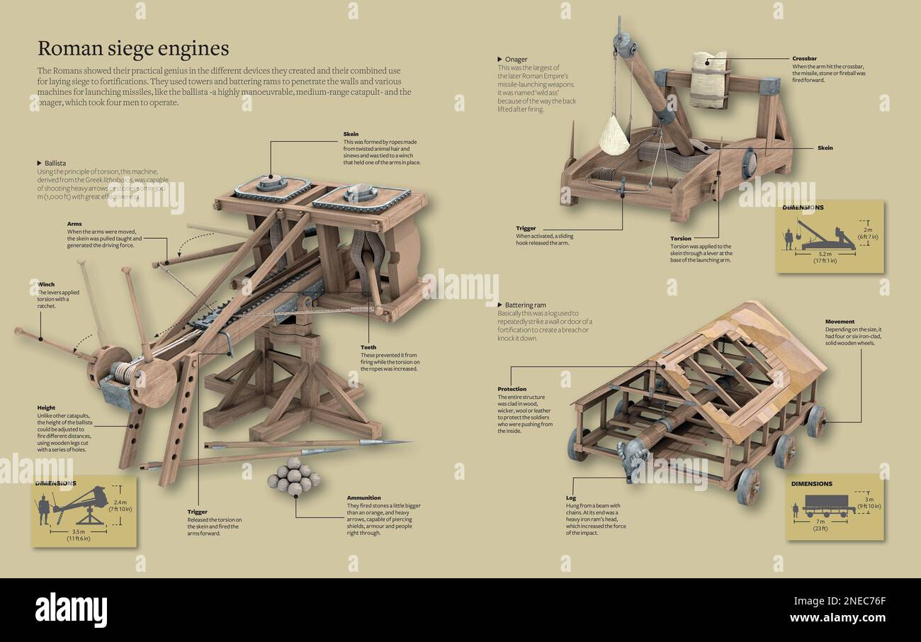 Infographic about the ballista, the onager and the battering rams, all them, siege machines of the Romans. [Adobe InDesign (.indd); 5078x3188]. Stock Photo