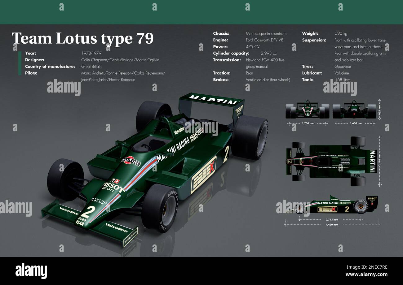 Infographic of the Team Lotus type 79, a Formula 1 racecar designed by Colin Chapman, Geoff Aldridge and Martin Ogilvie. Manufactured in Great Britain between 1978 and 1979. [Adobe InDesign (.indd); 5078x3248]. Stock Photo