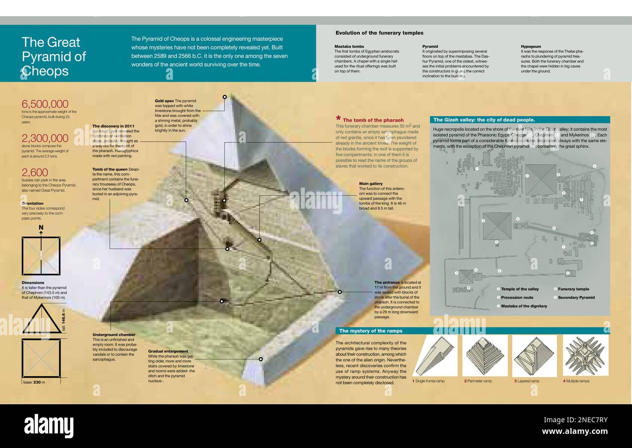 Infographic of the interior of the pyramid of Cheops, plan of the ...