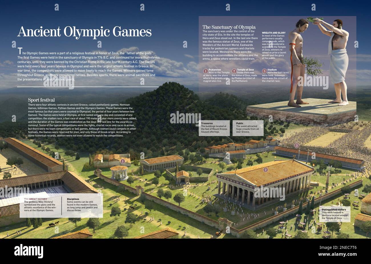 Infographic about the Olympic Games which were held in ancient Greece, its location