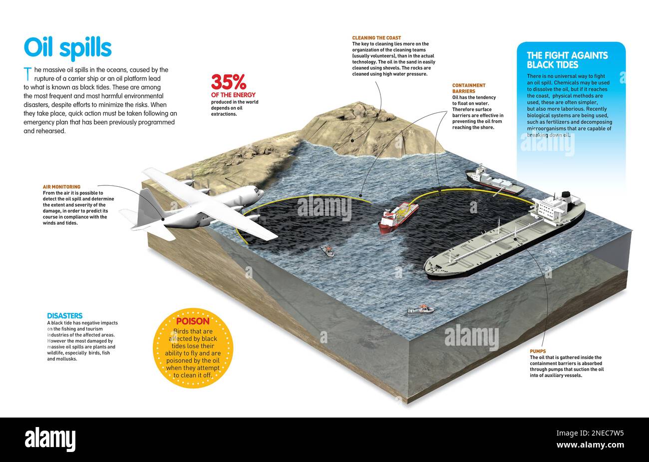 Infographic about oil spills at sea, their consequences to fauna and
