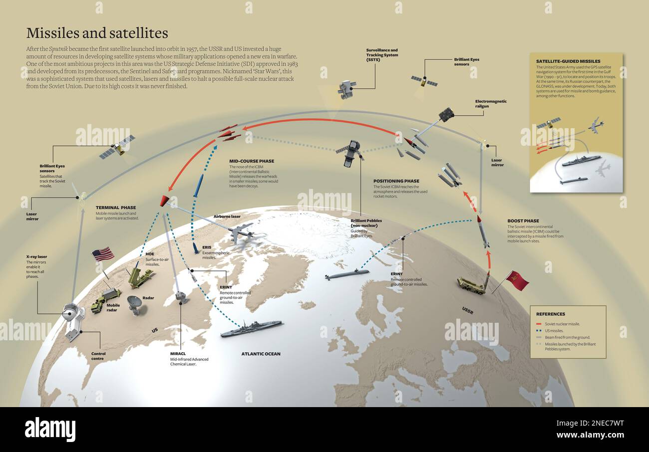 Infographic about the so-called 'war of the galaxies', a sophisticated system that used satellites, laser guns and missiles to stop a potential Soviet massive nuclear attack. It was never finished due to its high cost. [Adobe InDesign (.indd); 5078x3188]. Stock Photo