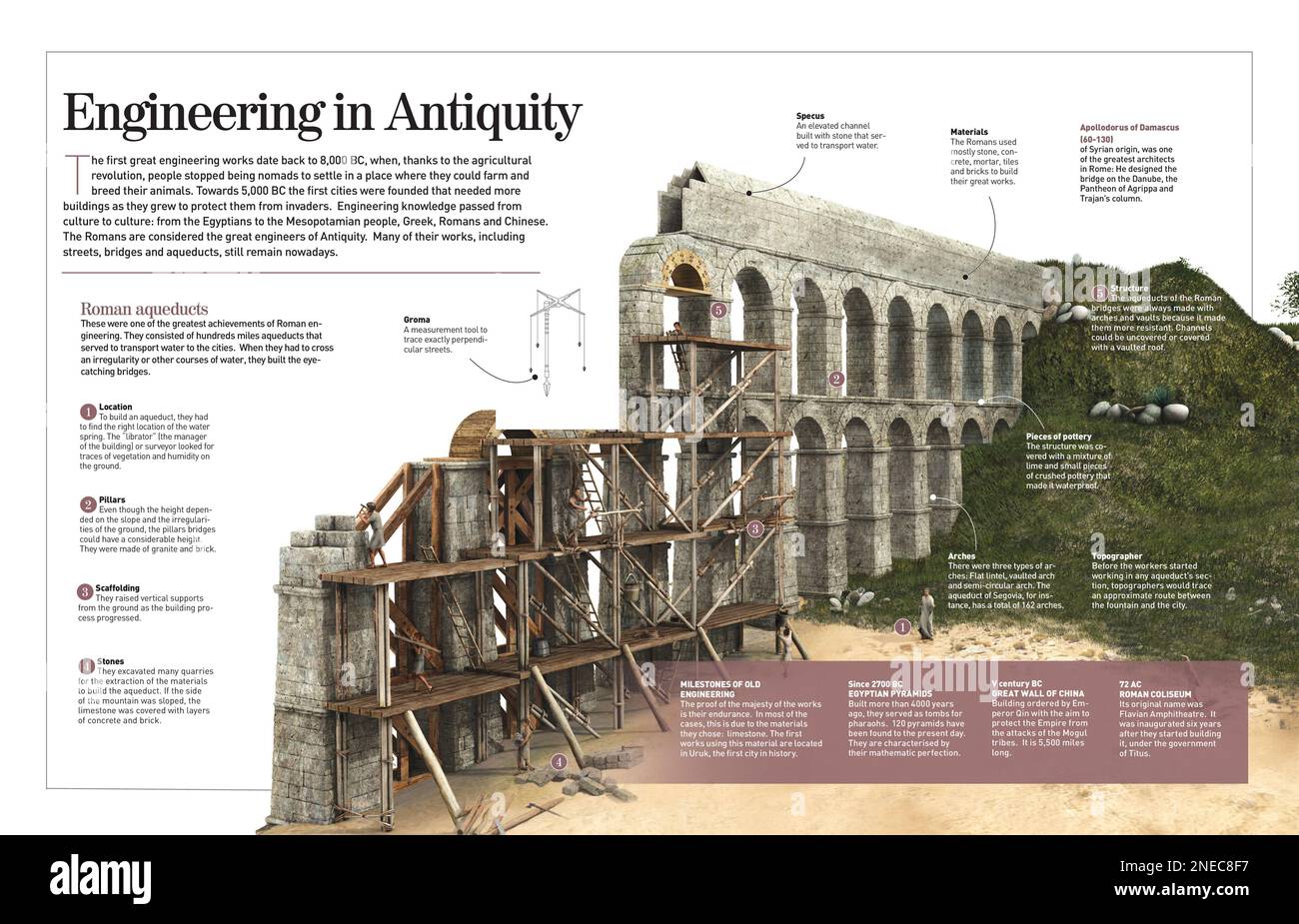 Infographic about Roman engineering works with details about the