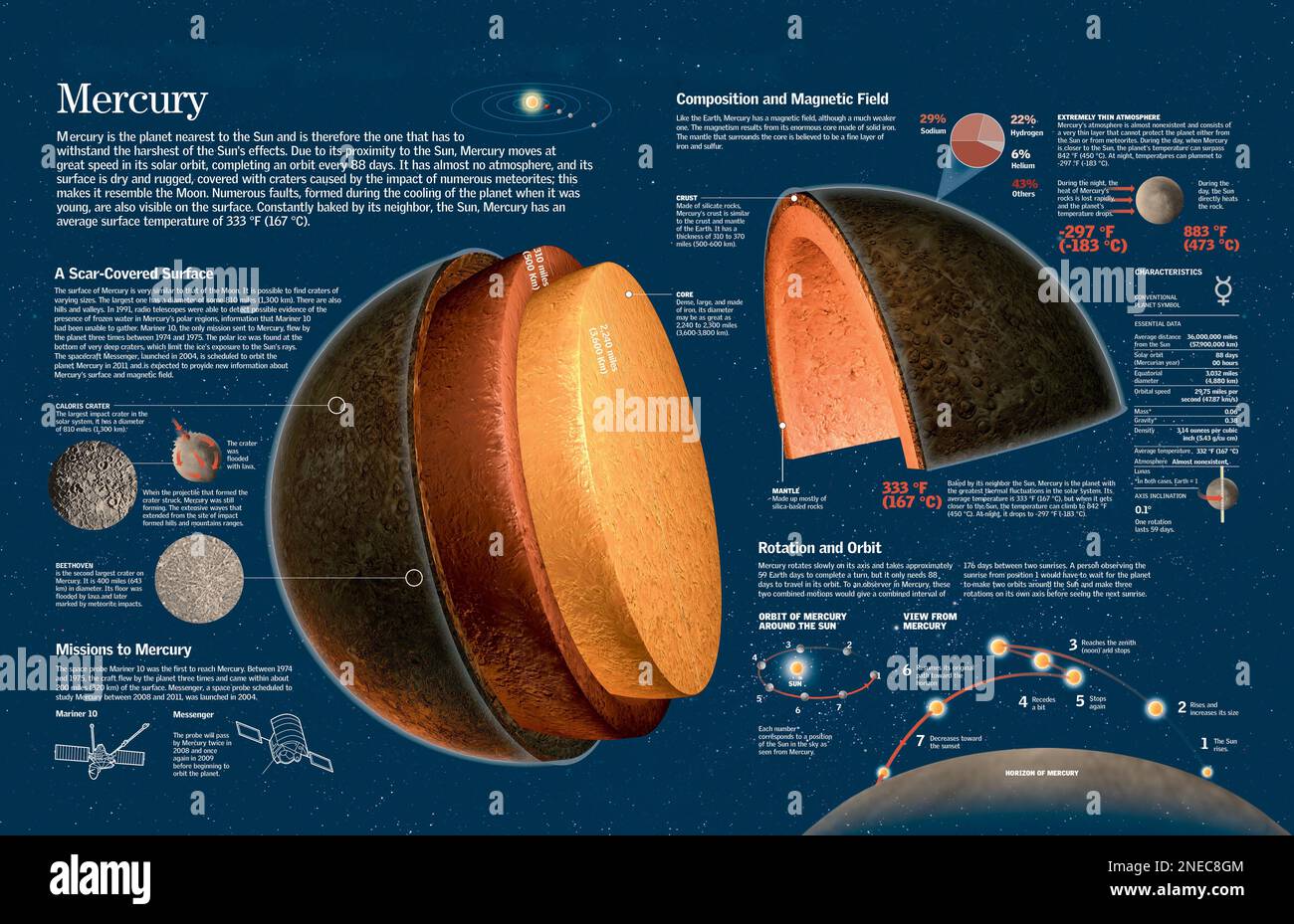 Mariner space probe labeled