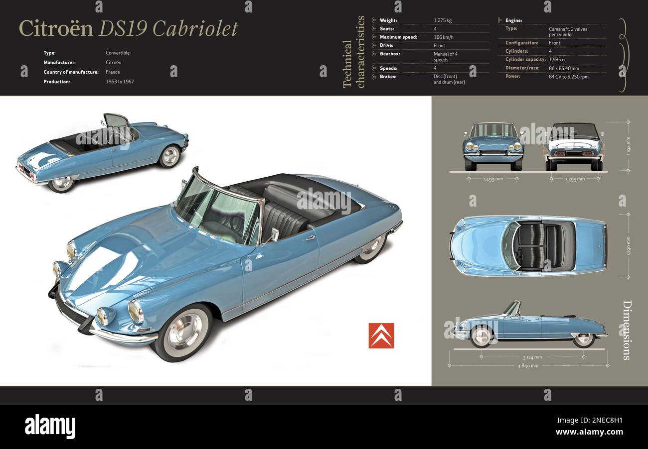 Infographics of the classic convertible Citroën DS129 Cabriolet (1963), its technical specifications and size. [Adobe InDesign (.indd)]. Stock Photo