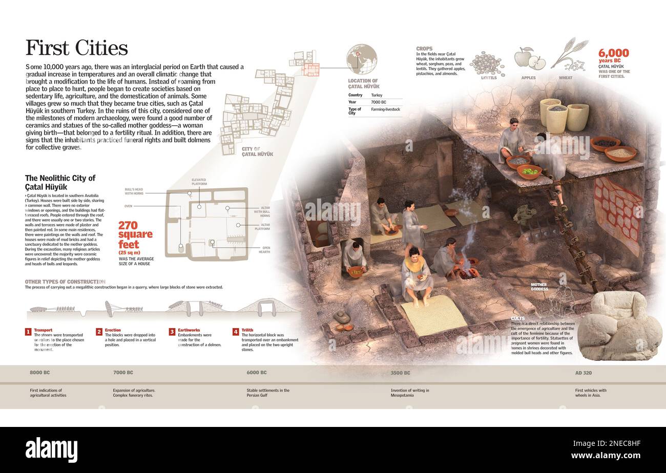 Infographic of the construction of the Neolithic city Catal Huyuk, in Turkey, the structure of its houses and the ways of life of its inhabitants. [QuarkXPress (.qxp); 6259x4015]. Stock Photo