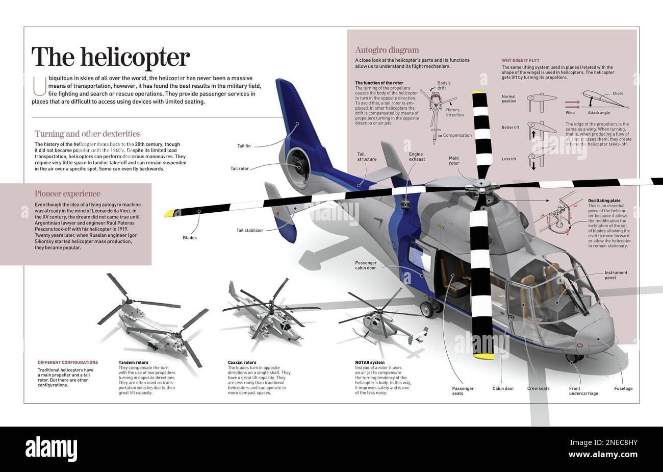 Infographic about the helicopter (1919), pros and cons versus the