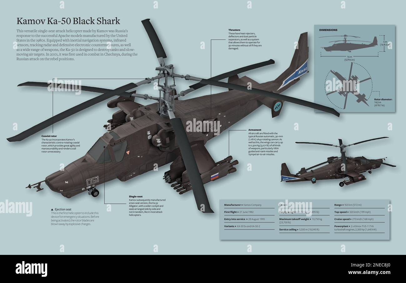 Infographic of the Kamov Ka-50 Black Shark, a versatile attack helicopter for one passenger. [Adobe InDesign (.indd); 5078x3188]. Stock Photo
