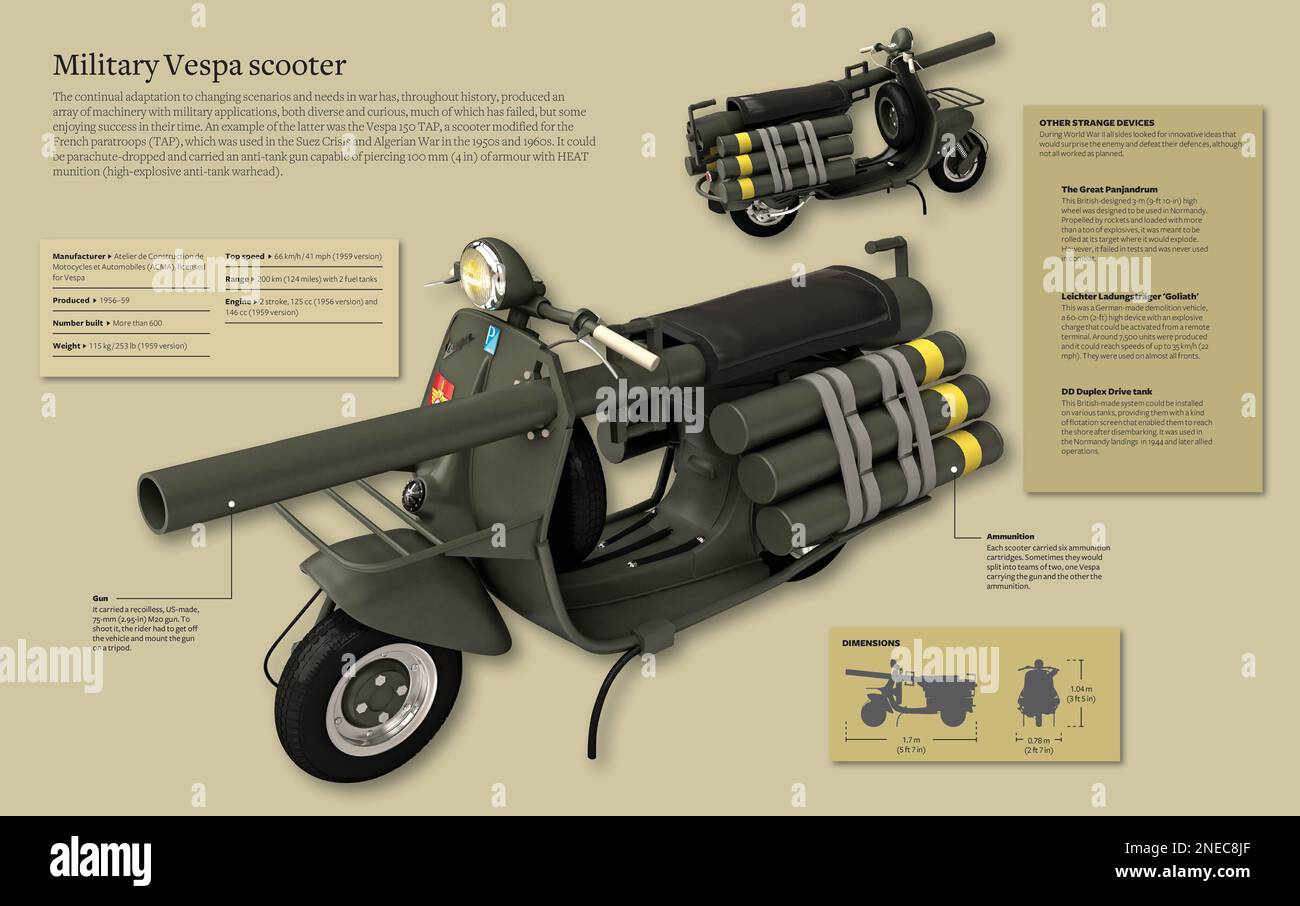 Infographic about the Vespa 150 TAP motorcycle, a modified scooter for the French airborne troops (TAP) that was used in the wars of Suez, Indochina and Algeria. [Adobe InDesign (.indd); 5078x3188]. Stock Photo