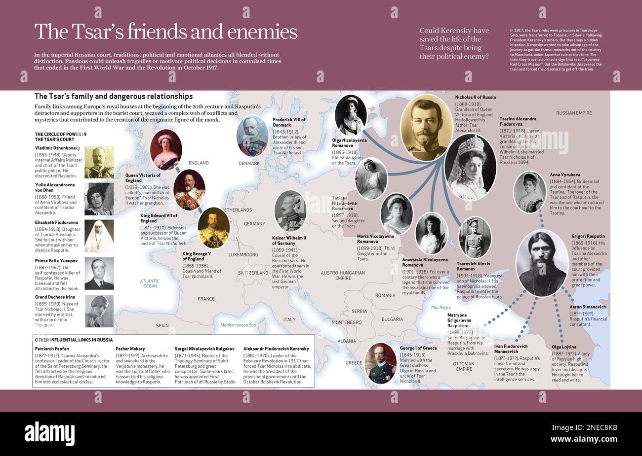 Computer graphics about family links and important characters in the court of Tsar Nicholas II of Russia (1868-1918). [Adobe InDesign (.indd); 4960x3188]. Stock Photo