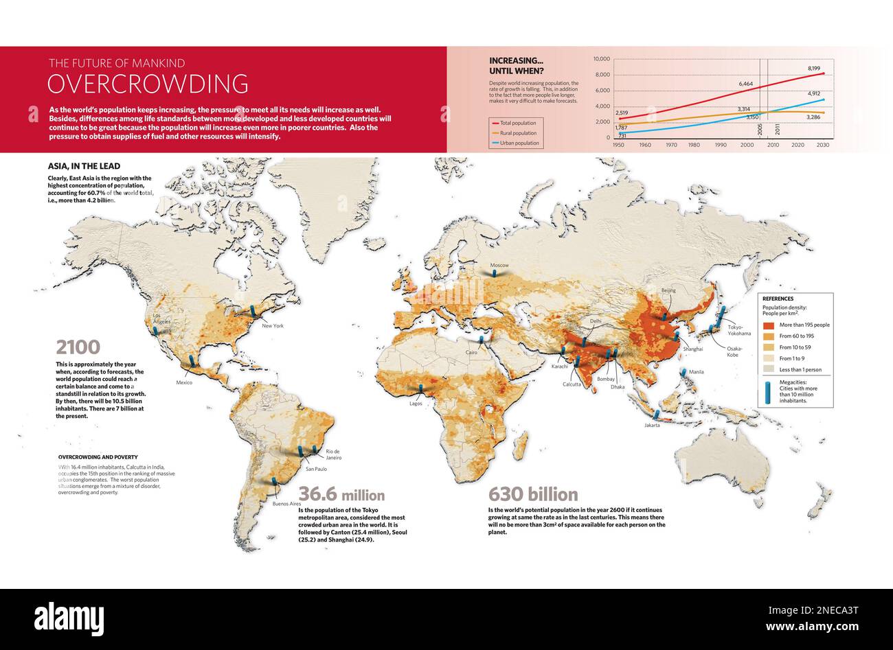 Computer graphics about World population, its growth in the last 