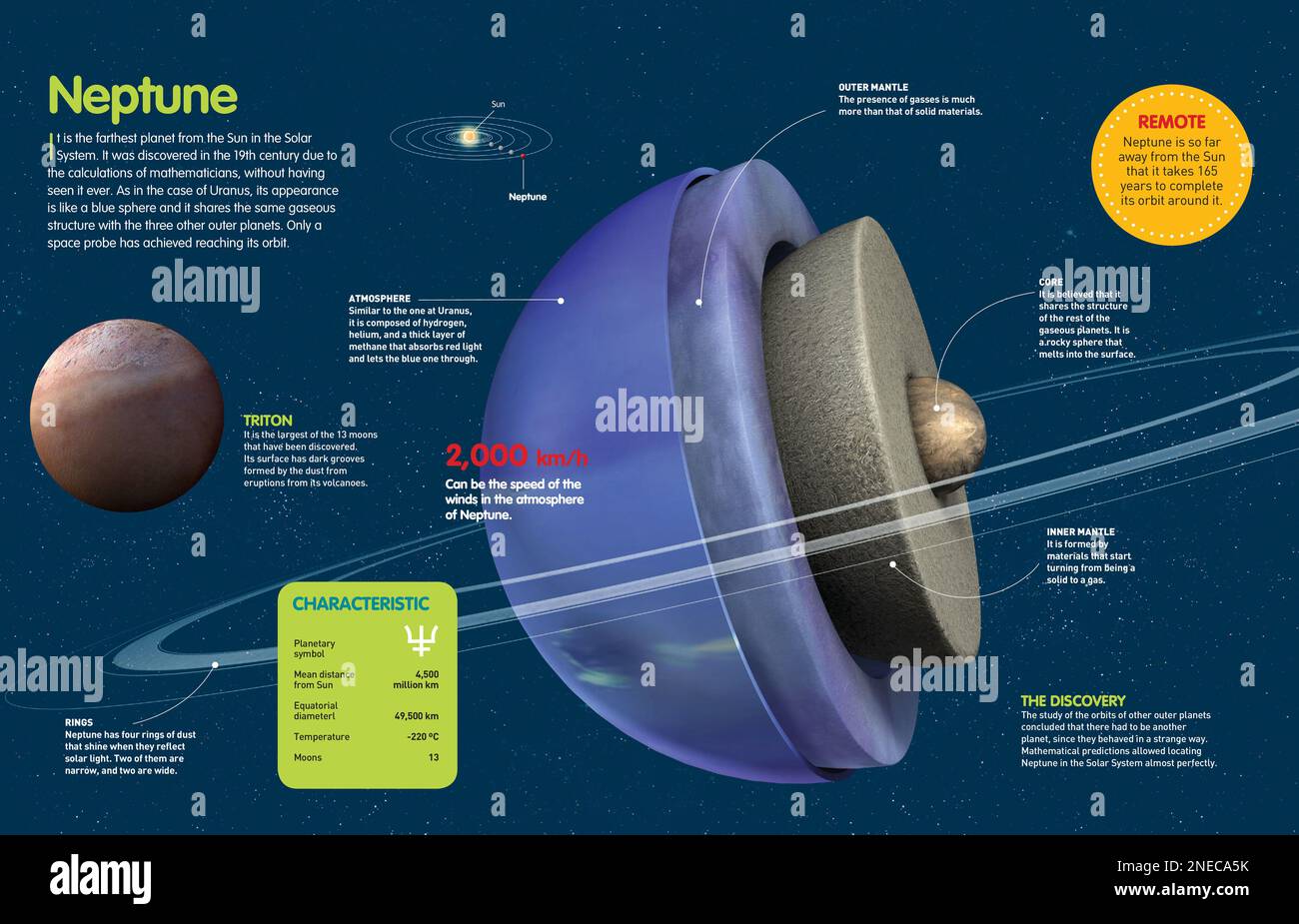 diagram of neptune and its moons