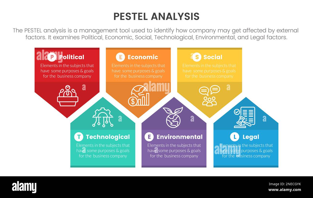 Pestel Business Analysis Tool Framework Infographic With Bookmark Badge