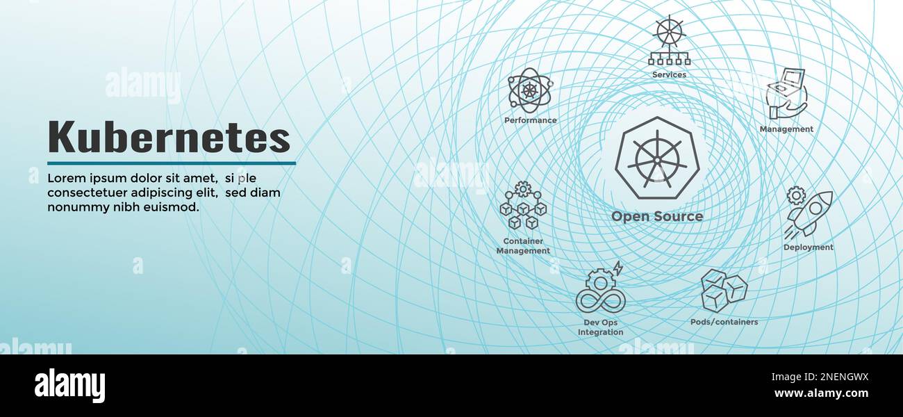 Kubernetes Development Environment Icon Set woth Web Header Banner ...