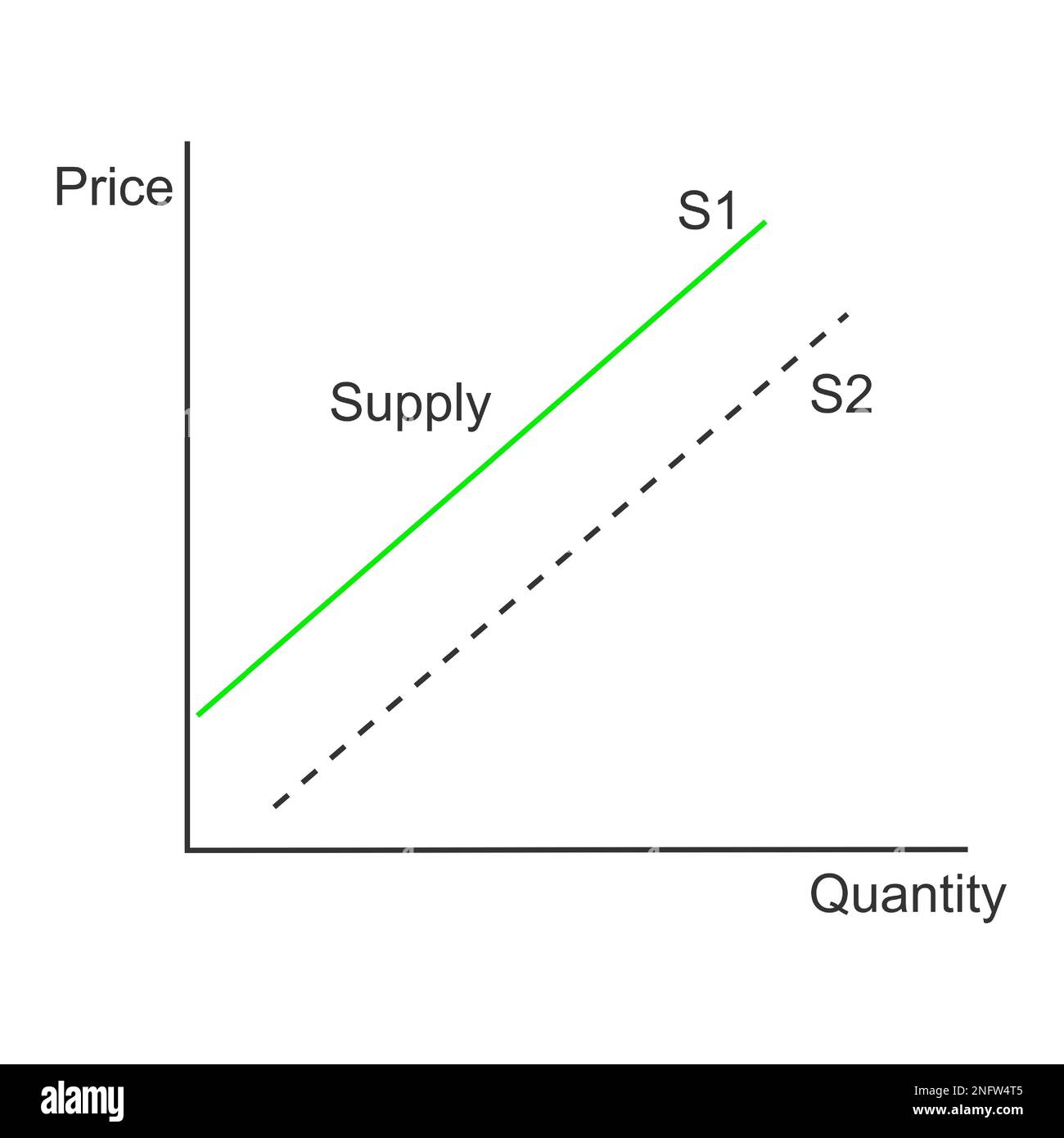 Demand curve example. Graph representing relationship between product price and quantity. Economics model isolated on white background Stock Vector